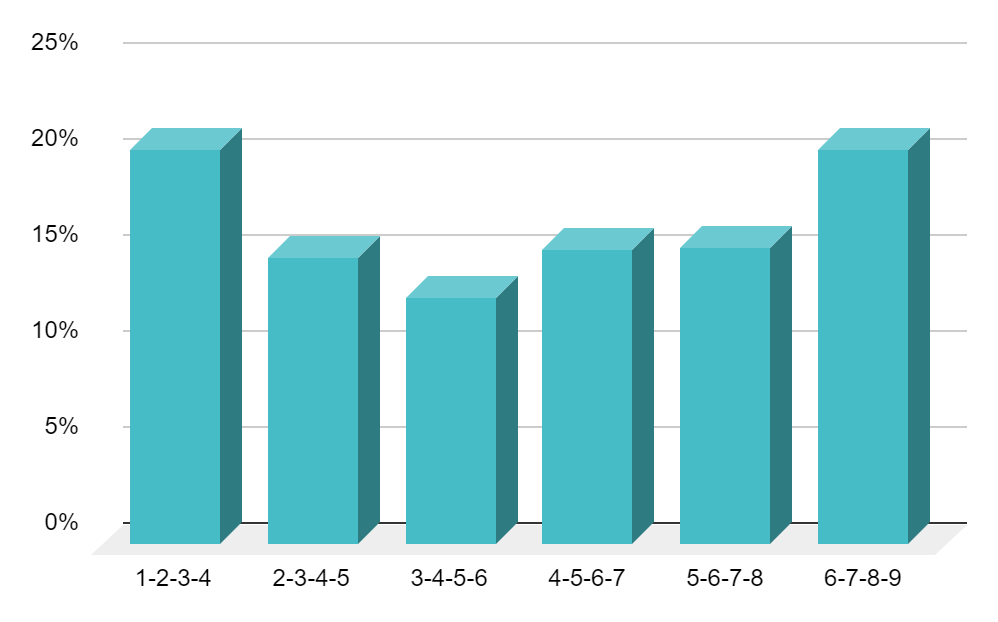 mahjong-jogo.com Traffic Analytics, Ranking Stats & Tech Stack