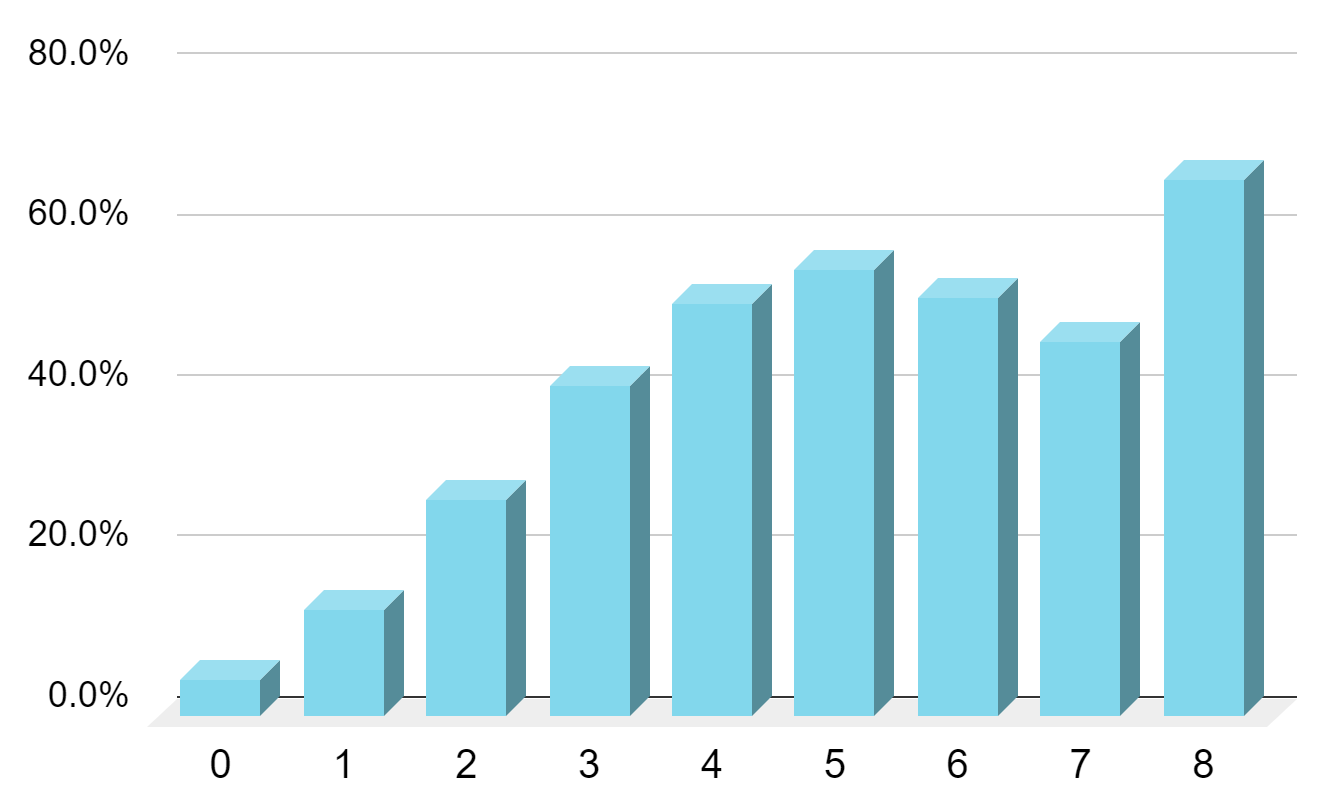 mahjong-jogo.com Traffic Analytics, Ranking Stats & Tech Stack