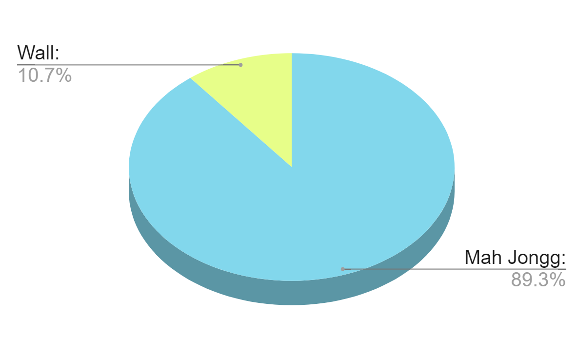 mahjong-jogo.com Traffic Analytics, Ranking Stats & Tech Stack